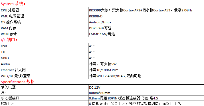 1652233468129925.png ZHYJ3399-核心闆産品參數(shù)網站(zhàn)簡介.png