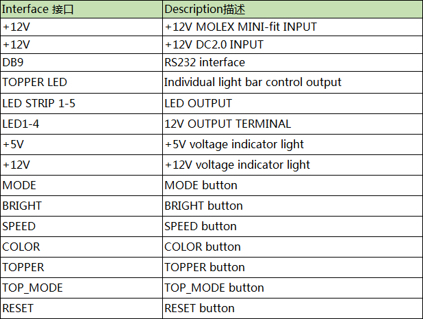 1654825455517444.png VSR燈條控制(zhì)闆.png